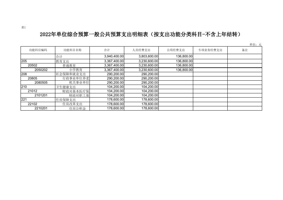 延安市安塞区砖窑湾镇中心小学2022年部门所属单位预算公开报表.pdf