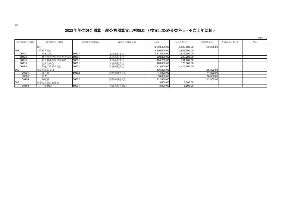 延安市安塞区砖窑湾镇中心小学2022年部门所属单位预算公开报表.pdf