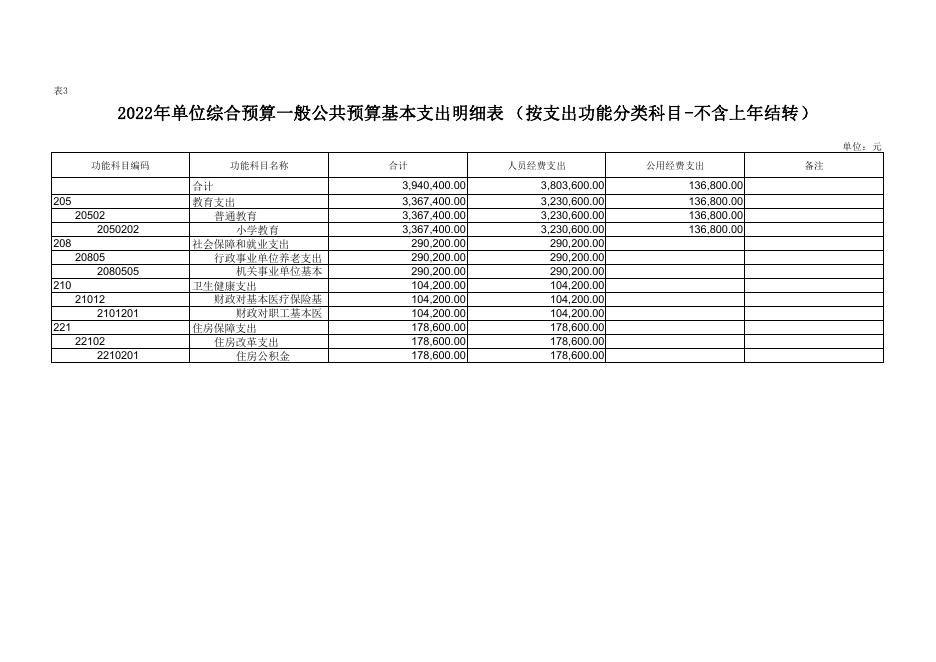 延安市安塞区砖窑湾镇中心小学2022年部门所属单位预算公开报表.pdf