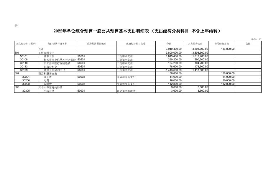 延安市安塞区砖窑湾镇中心小学2022年部门所属单位预算公开报表.pdf