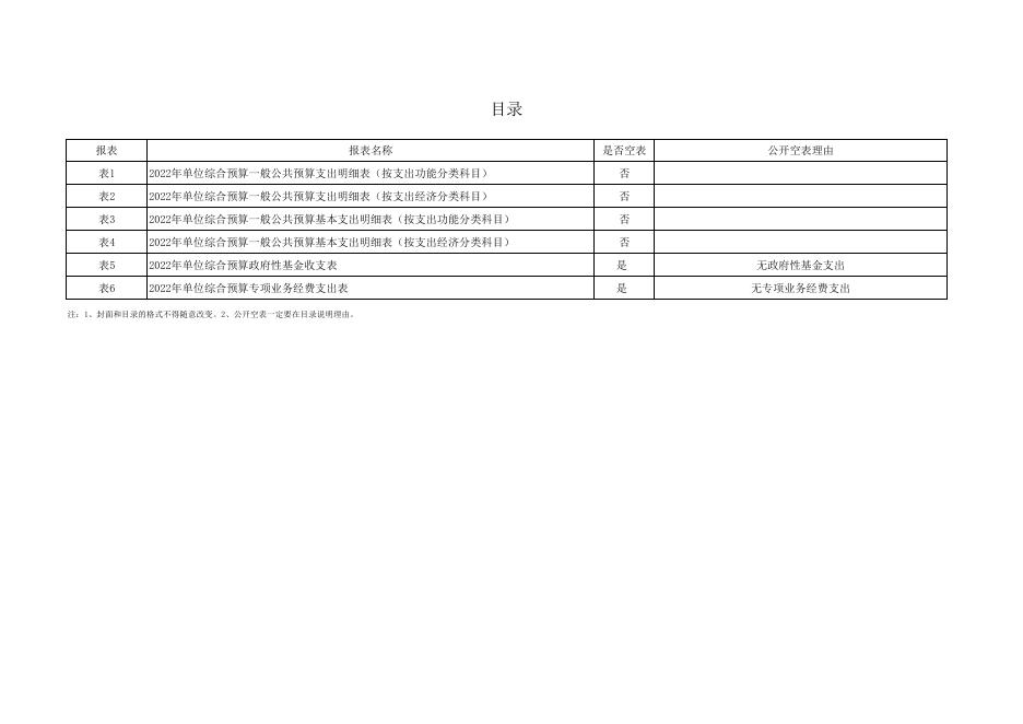吉子现幼儿园附件3-2022年部门所属单位预算公开报表格式(3)(1).pdf