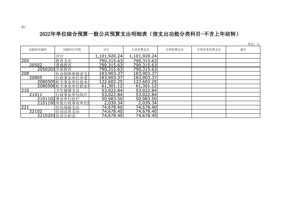 吉子现幼儿园附件3-2022年部门所属单位预算公开报表格式(3)(1).pdf
