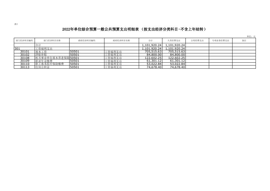 吉子现幼儿园附件3-2022年部门所属单位预算公开报表格式(3)(1).pdf