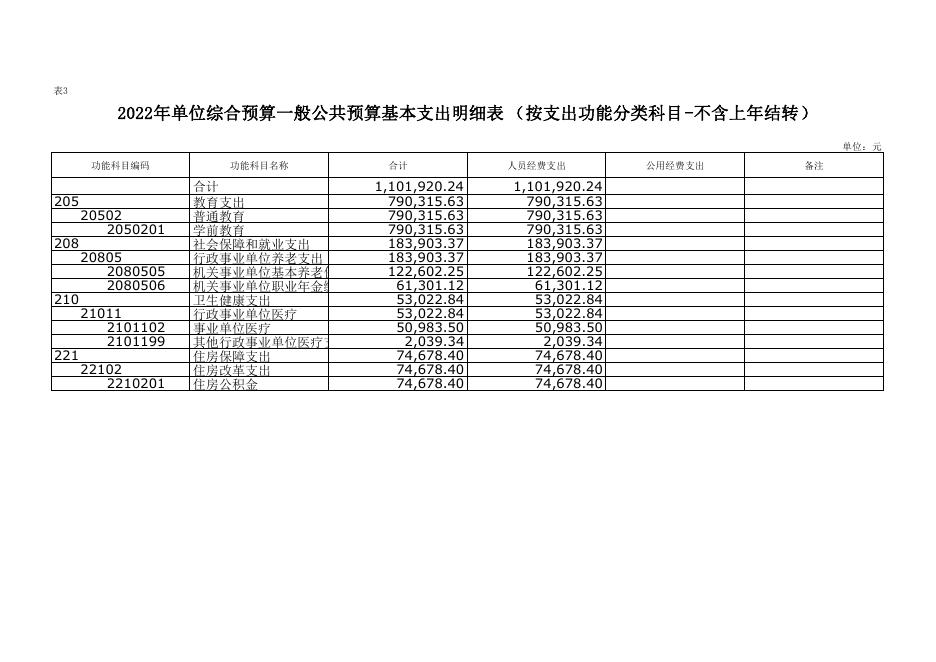 吉子现幼儿园附件3-2022年部门所属单位预算公开报表格式(3)(1).pdf