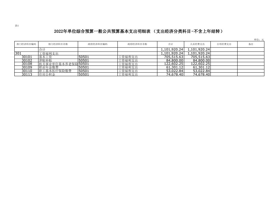 吉子现幼儿园附件3-2022年部门所属单位预算公开报表格式(3)(1).pdf