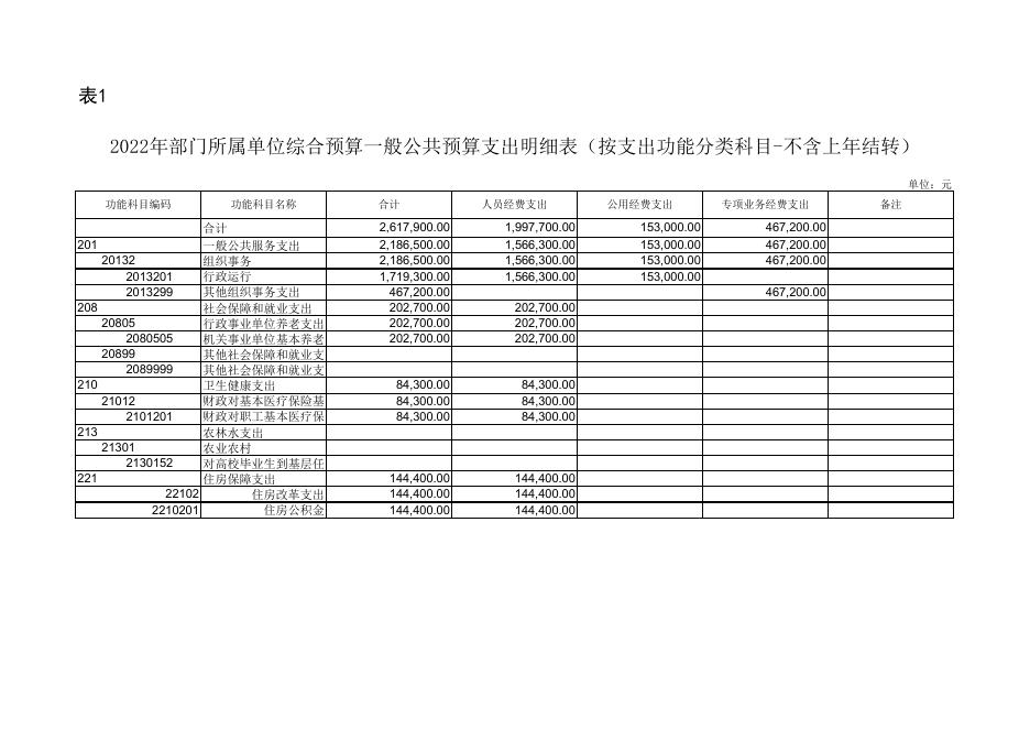 2022年中国共产党延安市安塞区委员会组织部部门所属单位综合预算公开报表.pdf