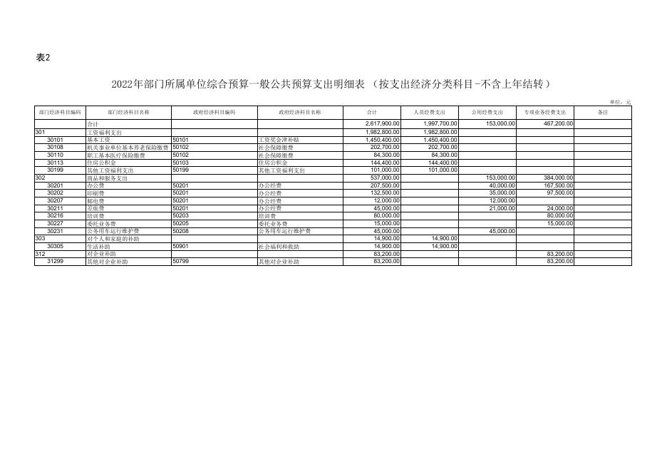 2022年中国共产党延安市安塞区委员会组织部部门所属单位综合预算公开报表.pdf