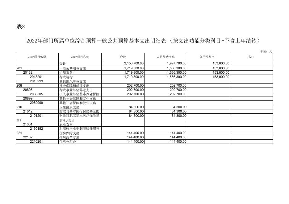 2022年中国共产党延安市安塞区委员会组织部部门所属单位综合预算公开报表.pdf
