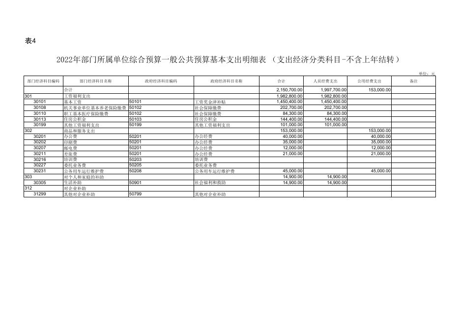 2022年中国共产党延安市安塞区委员会组织部部门所属单位综合预算公开报表.pdf