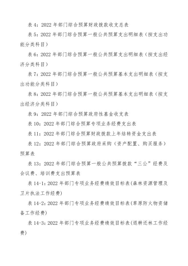延安市安塞区林业局2022年部门预算公开.pdf