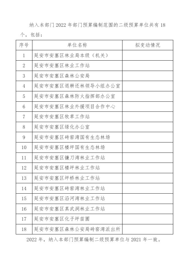 延安市安塞区林业局2022年部门预算公开.pdf