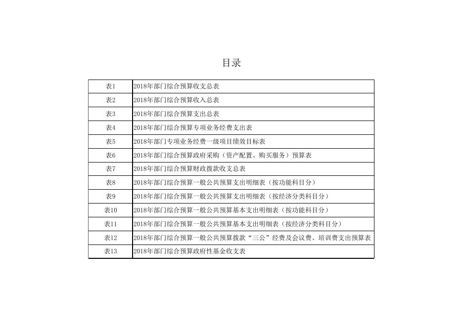 子长县国土资源执法监察大队 关于2018年部门预算安排有关情况的说明--子长市人民政府.xls