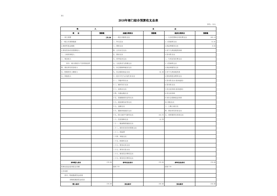 子长县国土资源执法监察大队 关于2018年部门预算安排有关情况的说明--子长市人民政府.xls