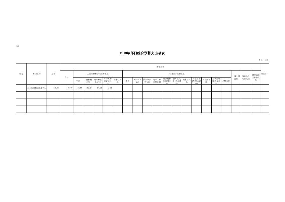 子长县国土资源执法监察大队 关于2018年部门预算安排有关情况的说明--子长市人民政府.xls