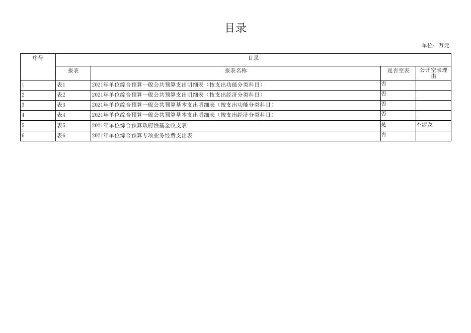 佳县农业农村财务服务中心2021年单位综合预算.pdf