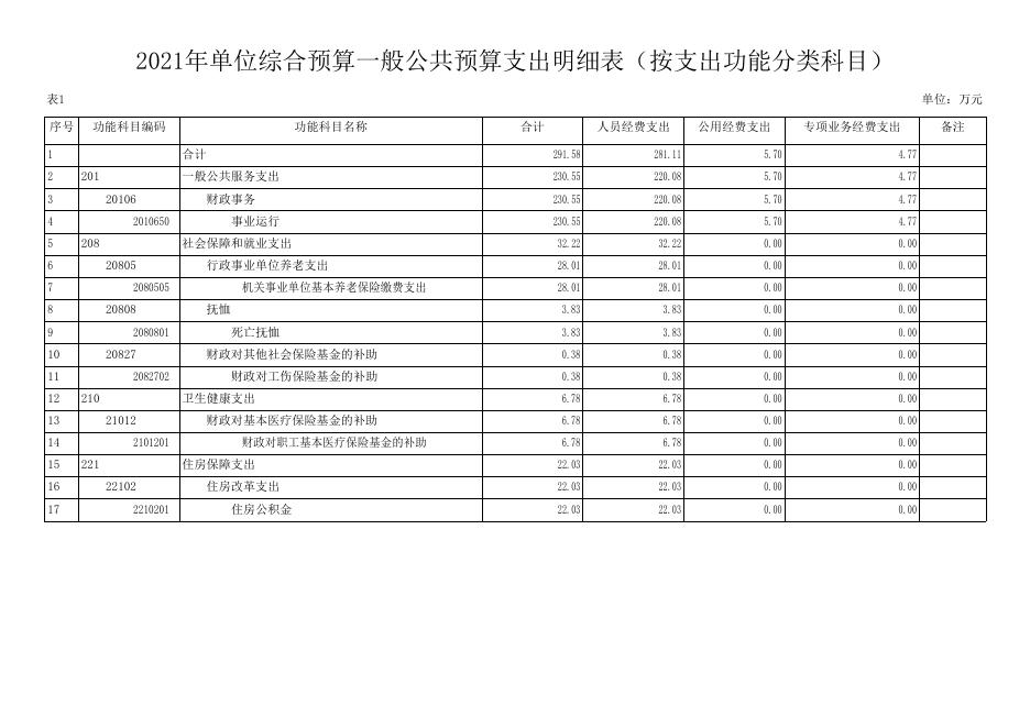 佳县农业农村财务服务中心2021年单位综合预算.pdf