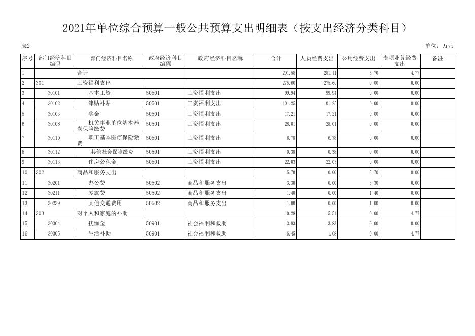 佳县农业农村财务服务中心2021年单位综合预算.pdf