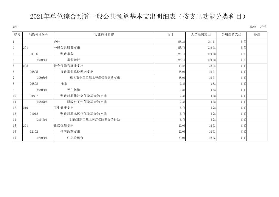 佳县农业农村财务服务中心2021年单位综合预算.pdf