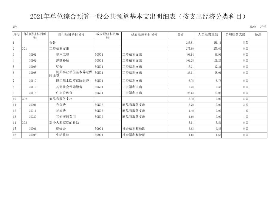 佳县农业农村财务服务中心2021年单位综合预算.pdf