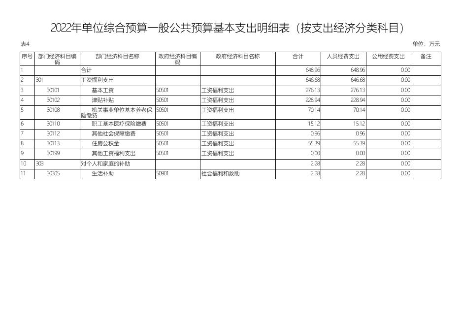 佳县金明寺农村职业中学2022年单位综合预算.pdf
