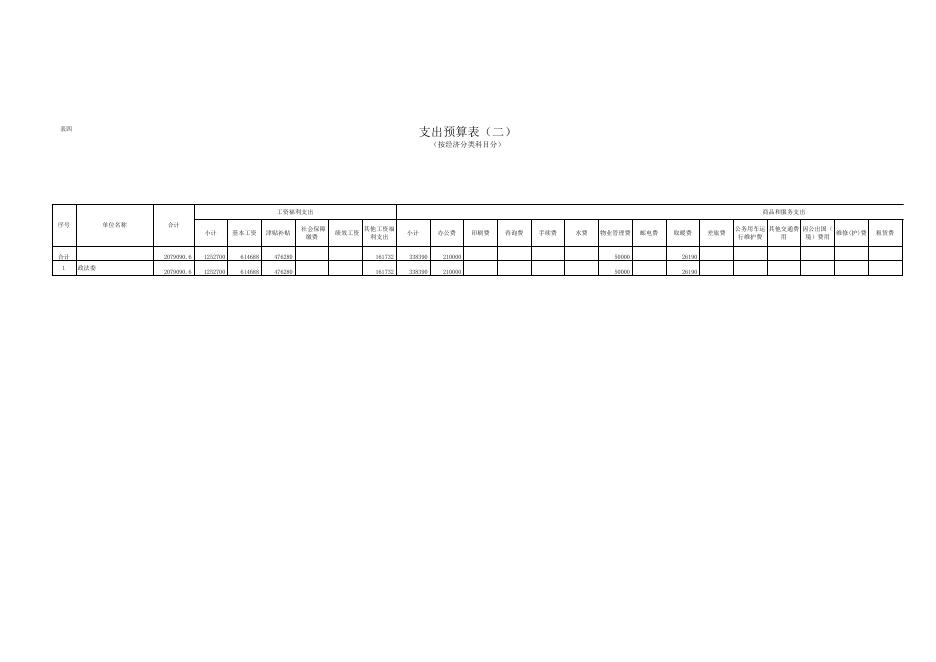 子长县2017年部门预算（政法委）--子长市人民政府.xls