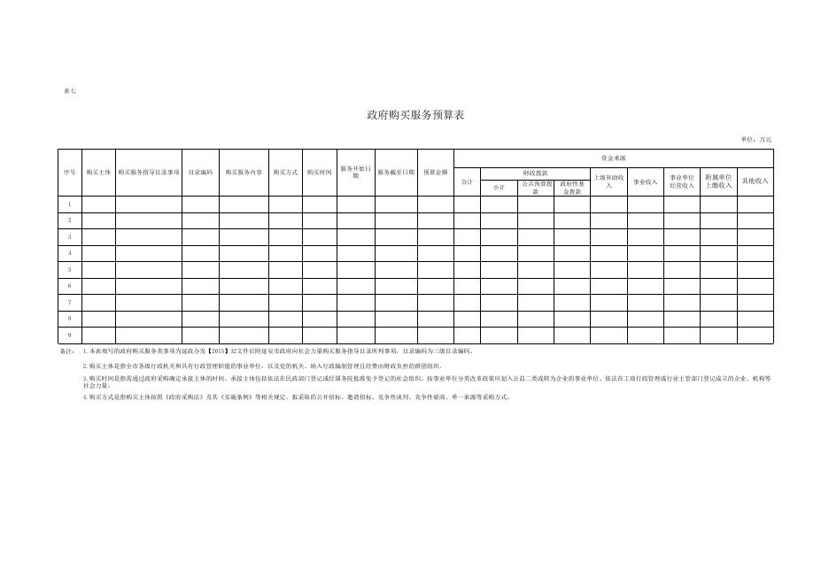 子长县2017年部门预算（政法委）--子长市人民政府.xls