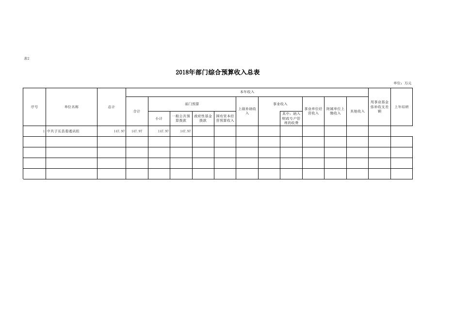 中共子长县委通讯组 2018年度部门预算说明--子长市人民政府.xls