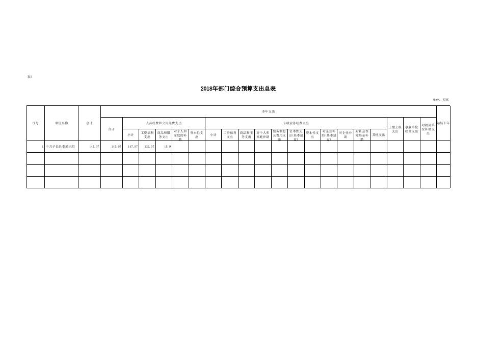 中共子长县委通讯组 2018年度部门预算说明--子长市人民政府.xls