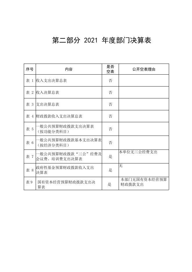 礼泉县旅游服务中心 2021 年部门决算.pdf