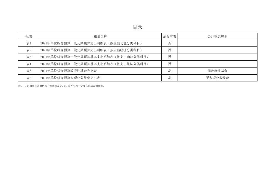 县幼附件3-2021年部门所属单位预算公开报表格式.xlsx