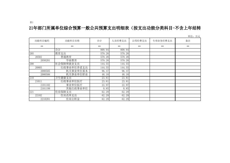 县幼附件3-2021年部门所属单位预算公开报表格式.xlsx