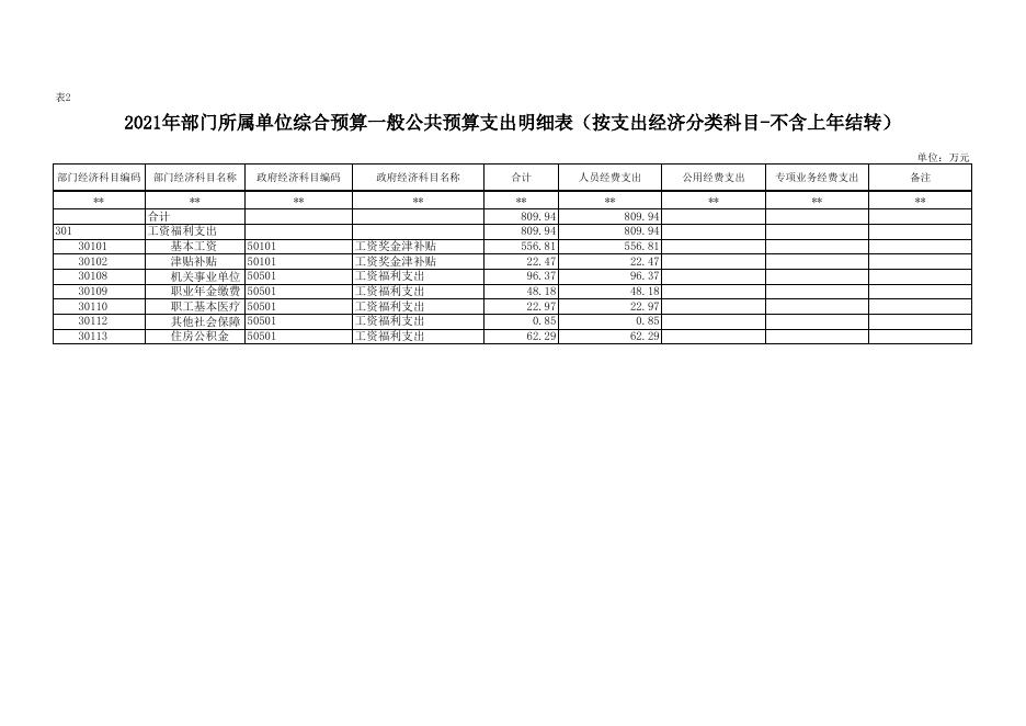 县幼附件3-2021年部门所属单位预算公开报表格式.xlsx