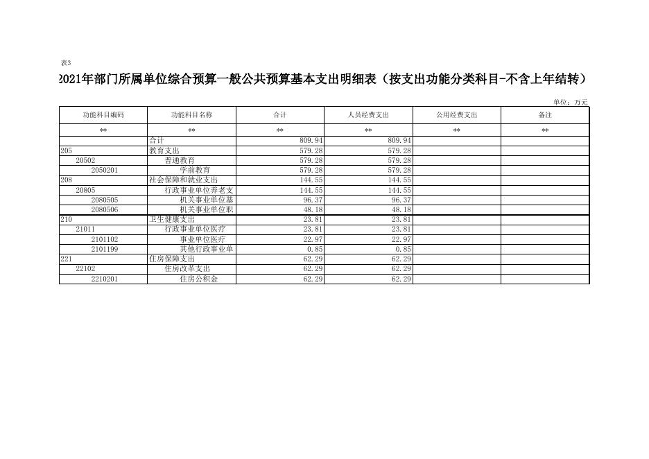 县幼附件3-2021年部门所属单位预算公开报表格式.xlsx