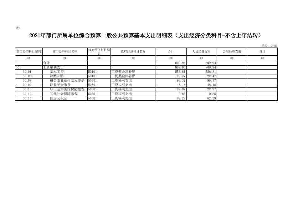 县幼附件3-2021年部门所属单位预算公开报表格式.xlsx