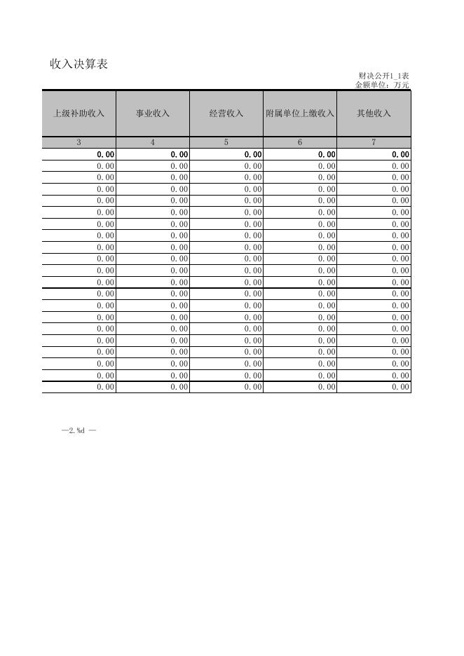 宜宾市气象局（地方财政）决算报表.xls