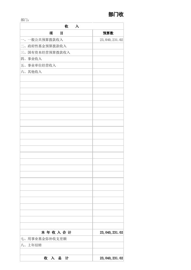 宜宾市政务服务和非公经济发展局部门预算公开报表（机关本级).xlsx