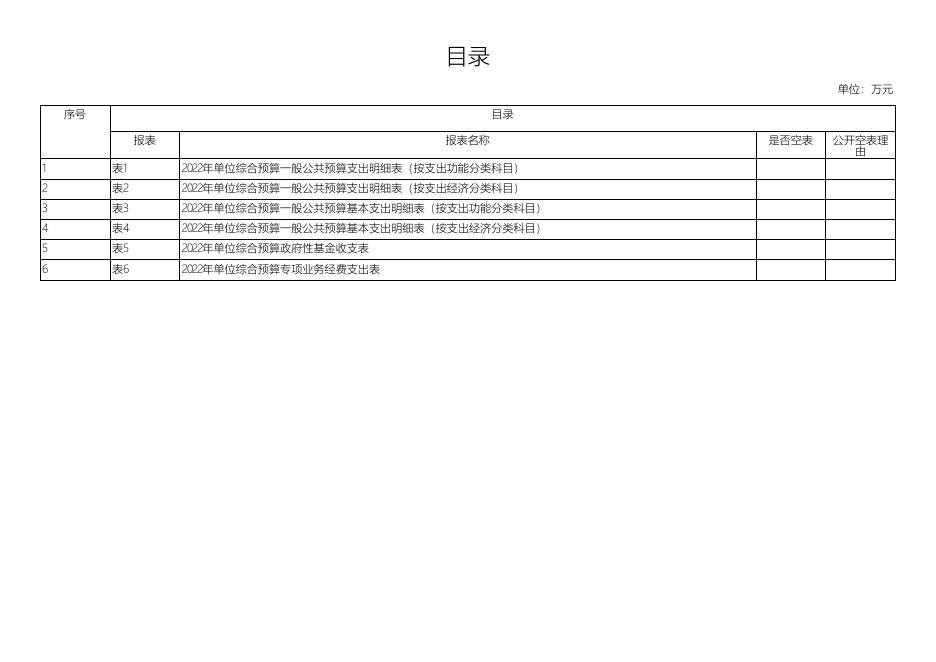 佳县乌镇中心幼儿园2022年单位综合预算.pdf