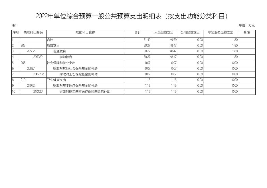 佳县乌镇中心幼儿园2022年单位综合预算.pdf