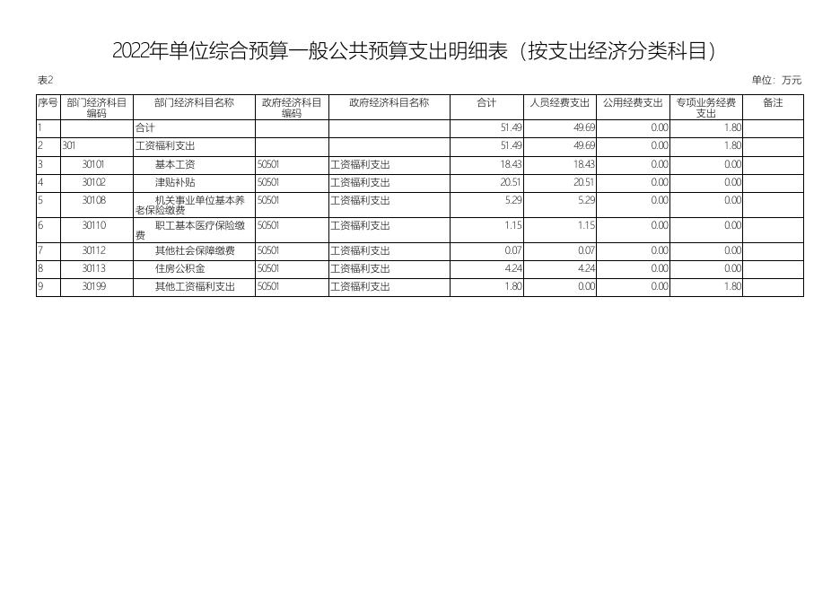 佳县乌镇中心幼儿园2022年单位综合预算.pdf