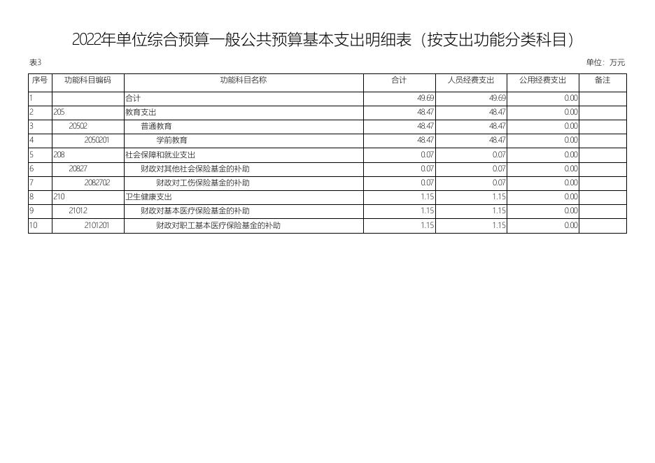 佳县乌镇中心幼儿园2022年单位综合预算.pdf