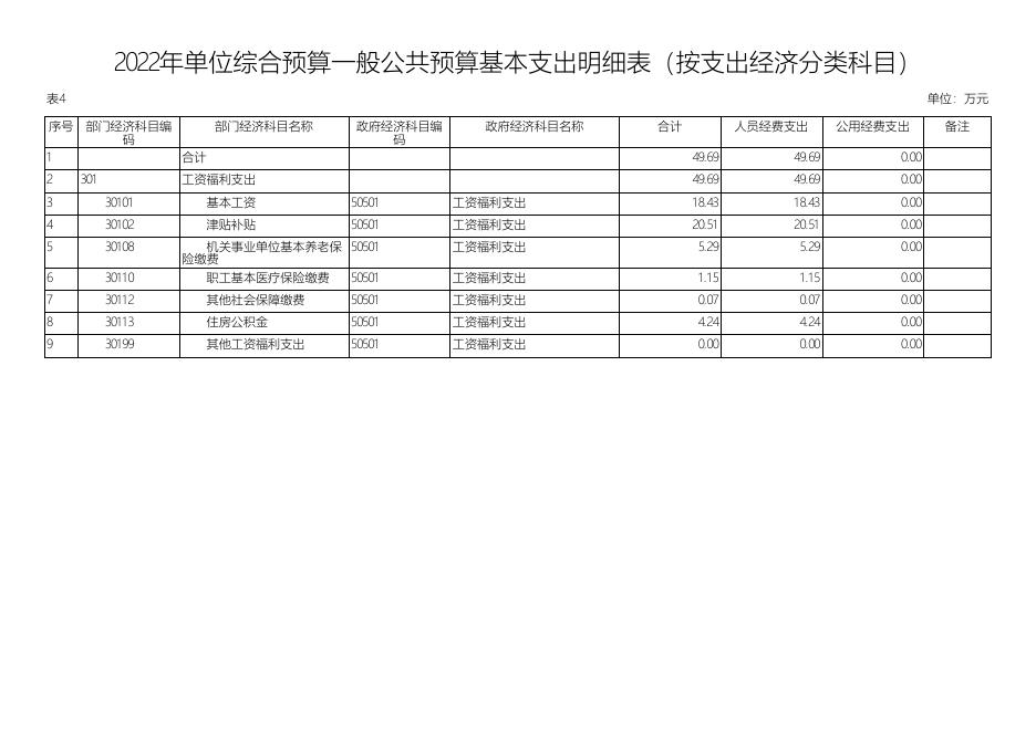 佳县乌镇中心幼儿园2022年单位综合预算.pdf