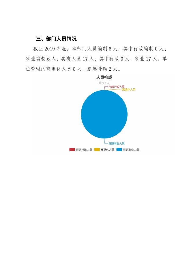 乾县医疗保险基金管理中心2019年度决算公开说明.pdf