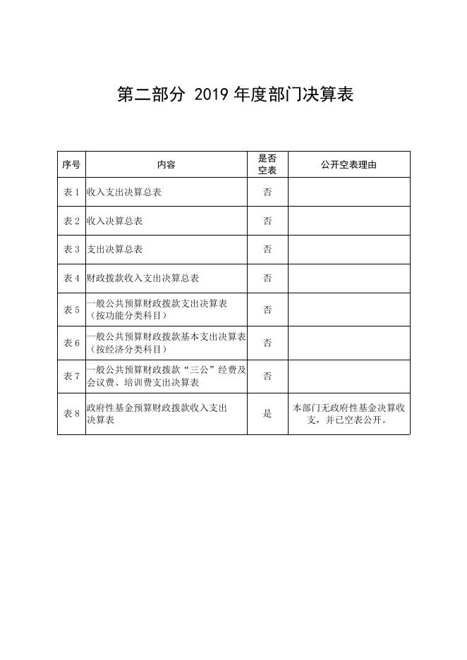 乾县医疗保险基金管理中心2019年度决算公开说明.pdf