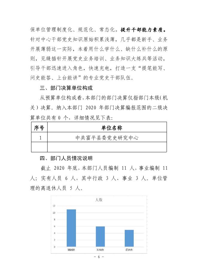 富平县2020年度部门决算公开【党史中心】.pdf