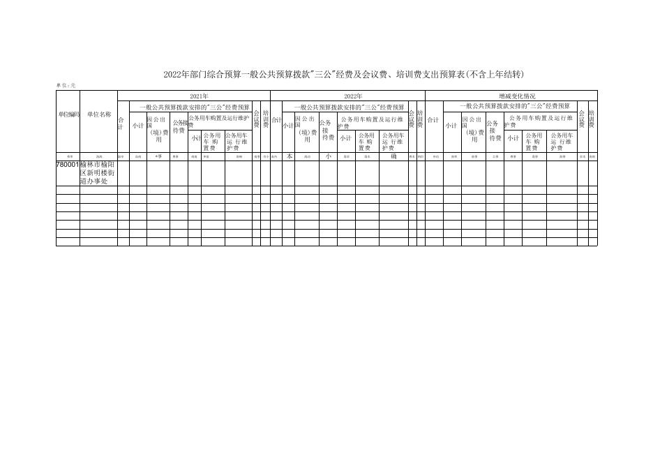 榆林市榆阳区新明楼街道办事处2022年三公经费预算.pdf