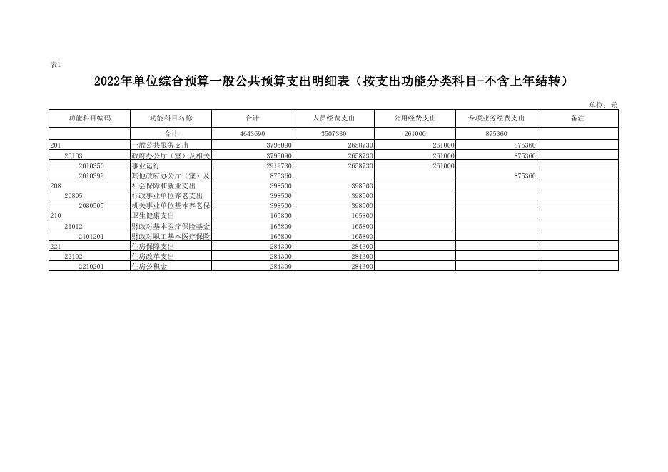 2022年部门所属单位预算公开报表-安塞工业园区管理委员会.pdf