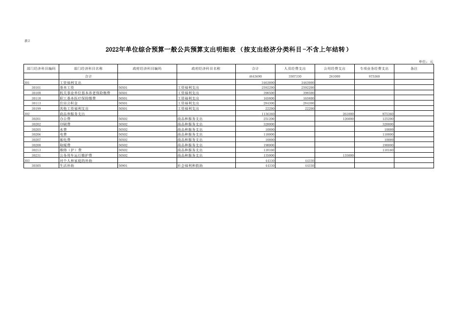 2022年部门所属单位预算公开报表-安塞工业园区管理委员会.pdf