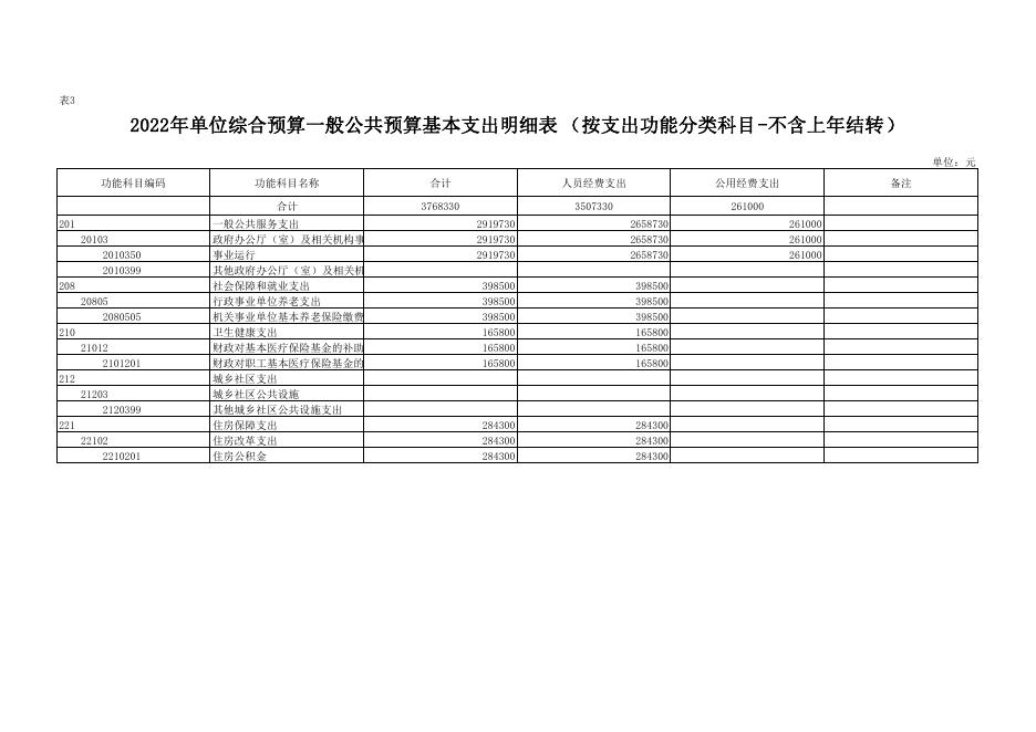 2022年部门所属单位预算公开报表-安塞工业园区管理委员会.pdf