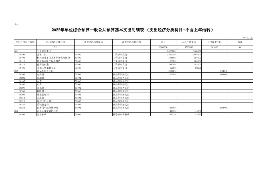 2022年部门所属单位预算公开报表-安塞工业园区管理委员会.pdf