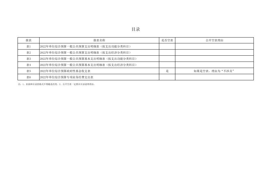 榆阳区上盐湾镇九年制学校2022年部门所属单位预算公开报表.pdf
